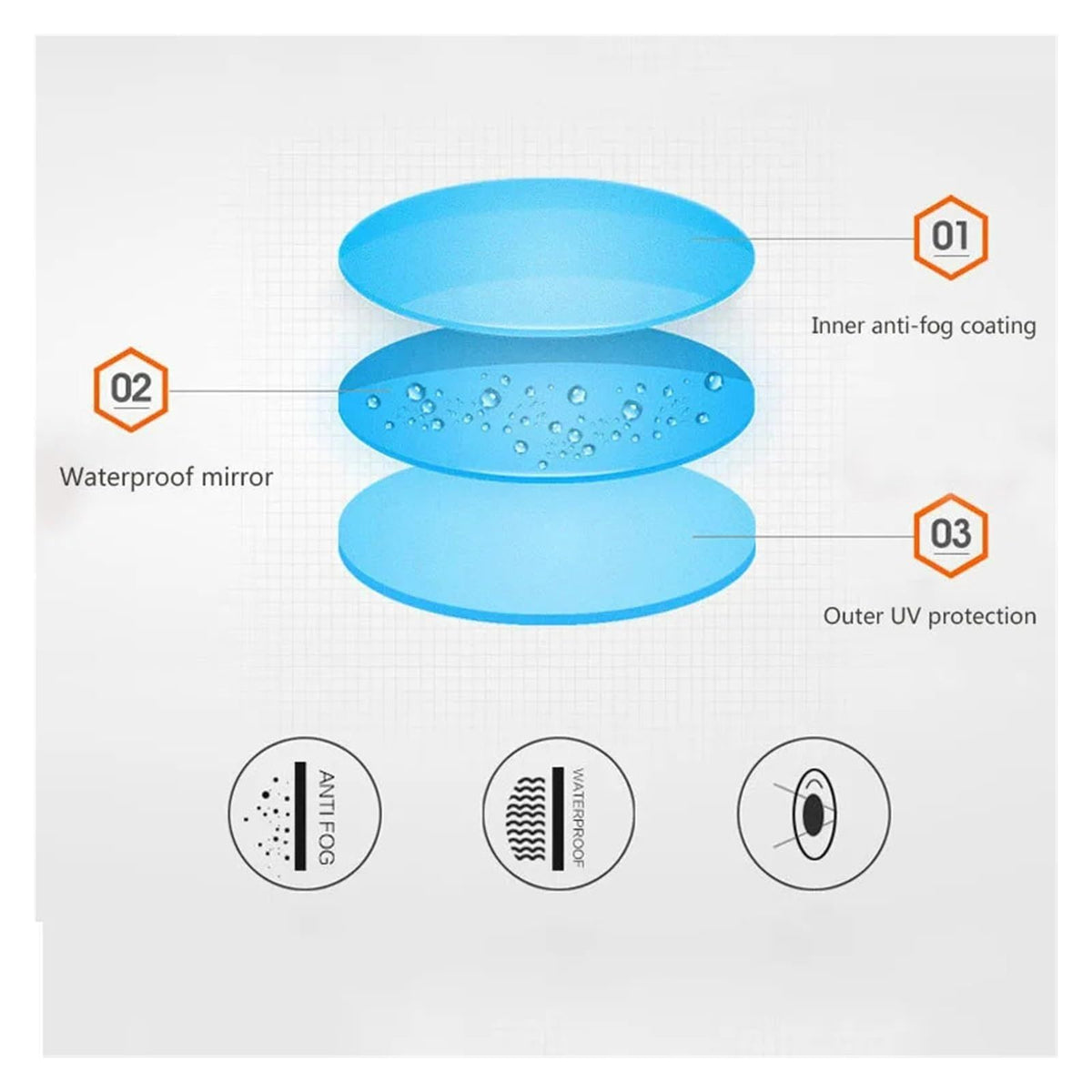 Adult swimming goggles set with anti-fog silicone swim goggles, ear plugs, and nose clip for women and youth, waterproof and unisex.