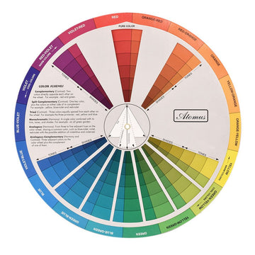 Creative Color Wheel for kids, educational art and paint mixing guide by Everything Baby, showing vibrant color blending and mixing chart.