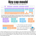 Silicone mold for DIY mechanical keyboard keycaps, soft and durable, designed for creating pretend play keys for kids’ toys.