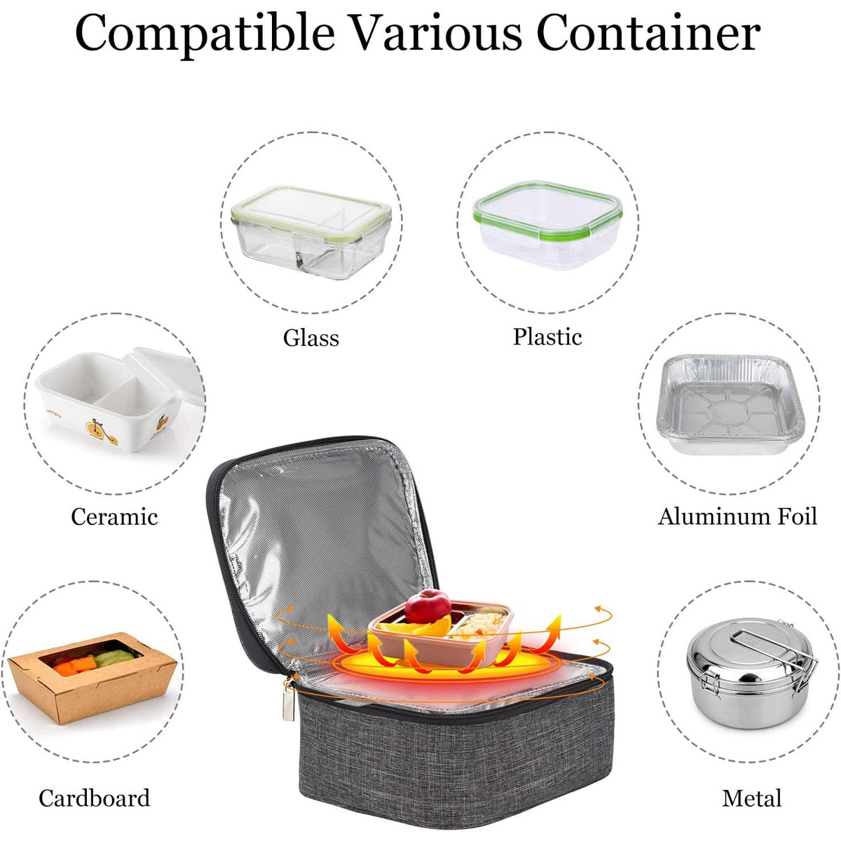 Mini portable oven and heated lunch box by Everything Baby, compact USB food warmer with Oxford cloth for office, home, or travel.