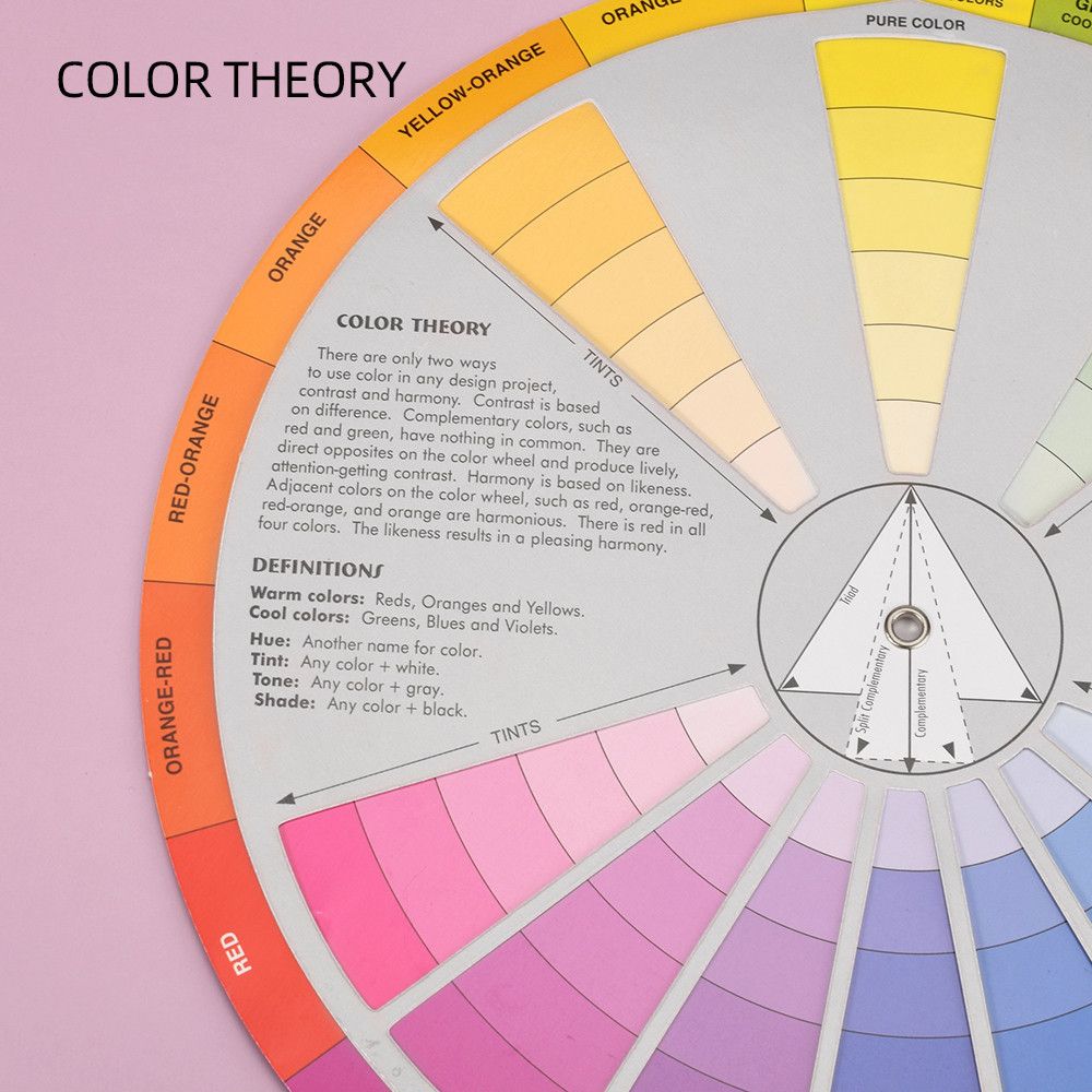 Color wheel paint mixing guide for kids, featuring color matching and blending instructions on a teaching art board.