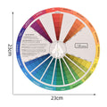 Color wheel paint mixing guide for kids, showing color matching and blending techniques on an art teaching board by Everything Baby.